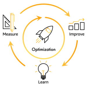 Continuous optimization of workloads based on AWS best practices