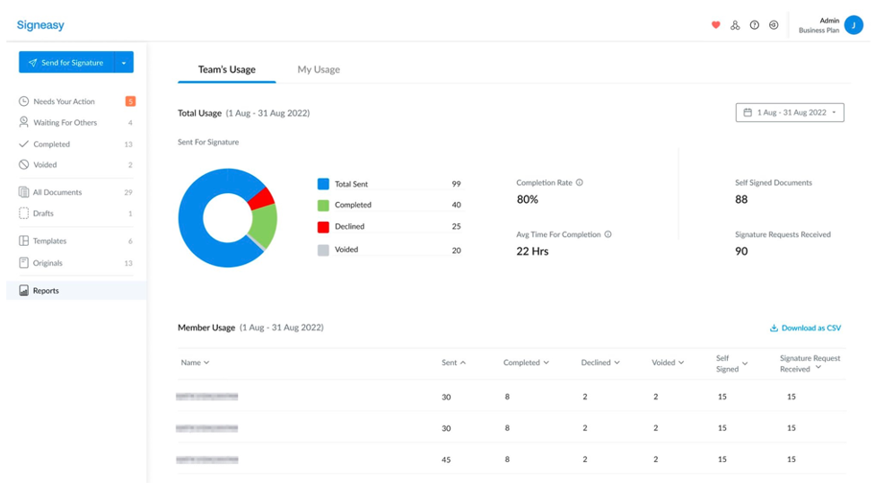 A mockup of the Usage Reports page of the Signeasy portal