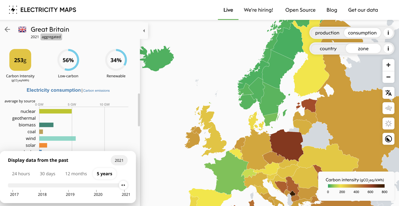 Carbon intensity of electricity for Great Britain