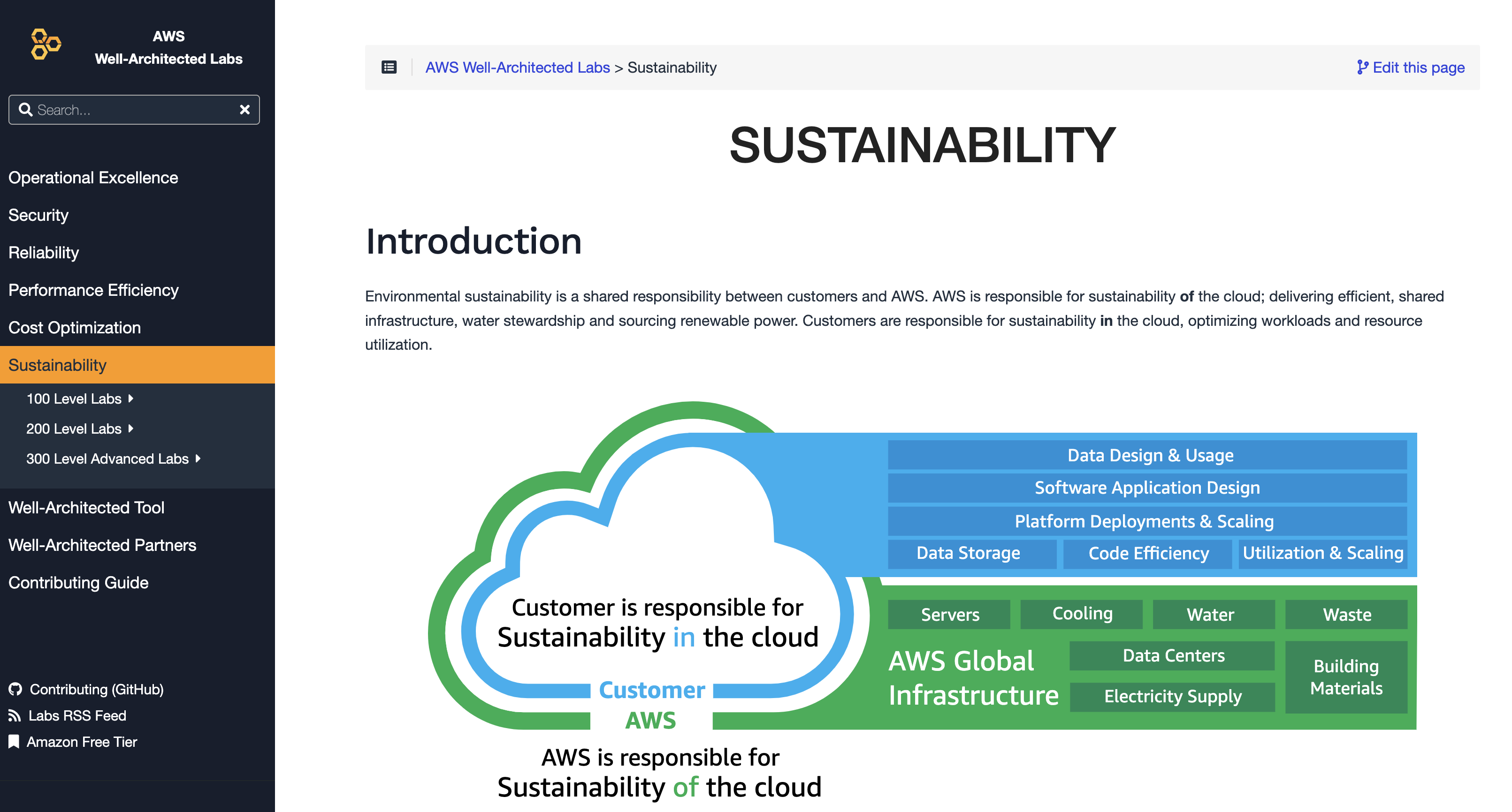 Sustainability implementation best practices and monitoring