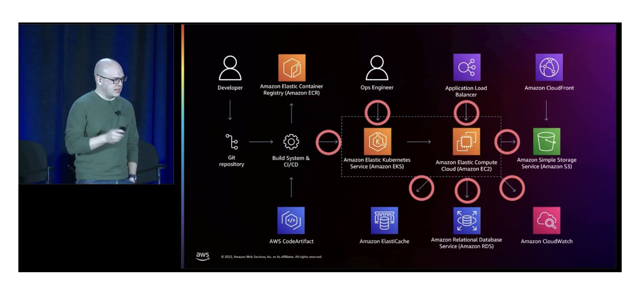 Some common attack vectors that need addressing with Kubernetes