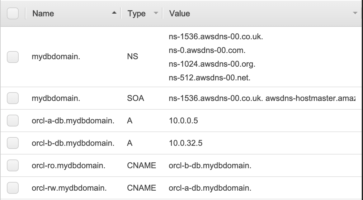 The Route 53 console view of the domain mydbdomain
