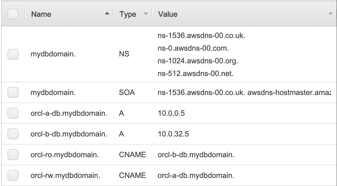 Route 53 console view of the domain mydbdomain before the switchover