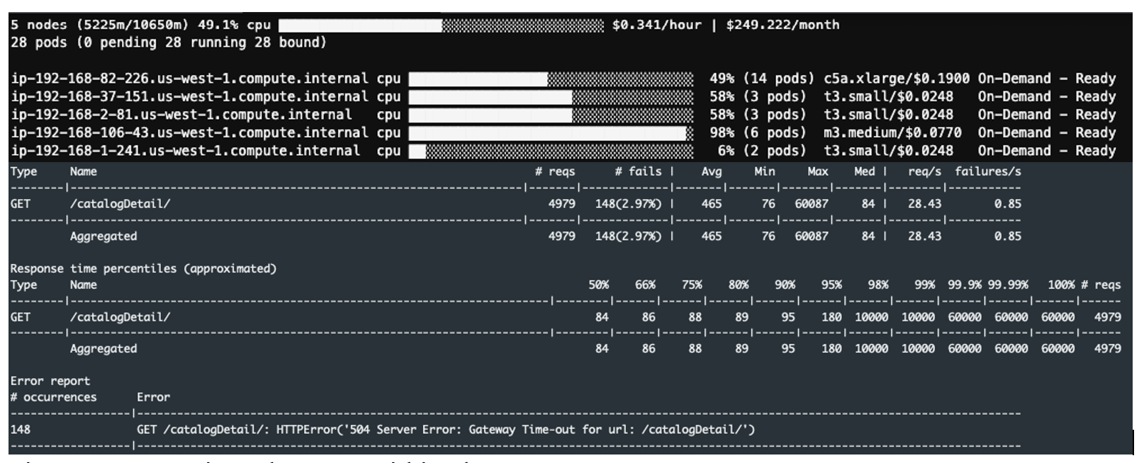Dynamic node usage with cluster