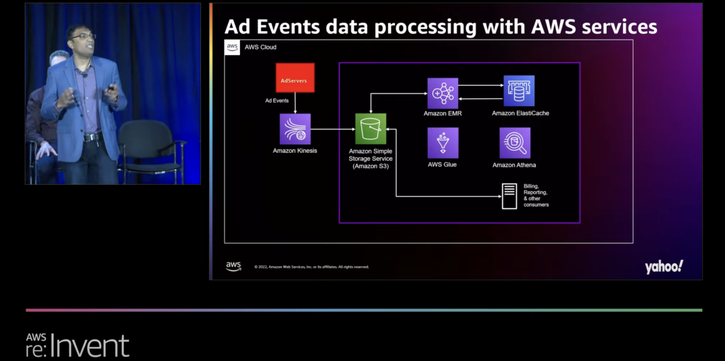 A snapshot of how Yahoo architecture leverages Amazon ElastiCache