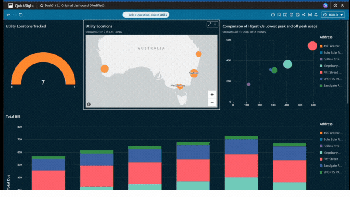 QuickSight Q animation demonstrating AI-driven answers to the questions on the data beyond what is presented in the dashboards
