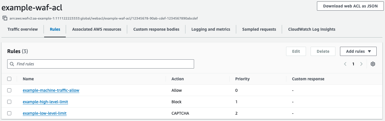 AWS WAF web ACL interface displaying rules for traffic allow, block, and CAPTCHA actions