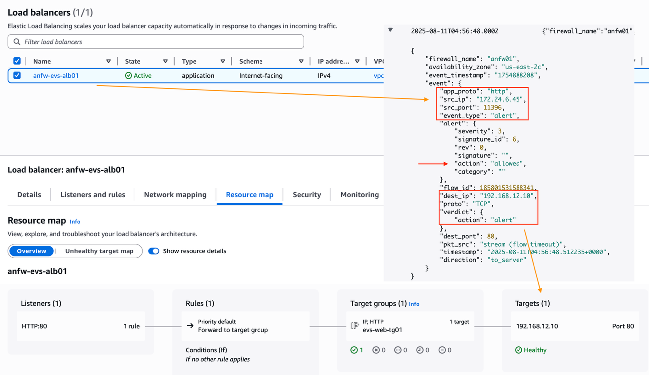 Figure 10: Ingress inspection from Ingress VPC to EVS