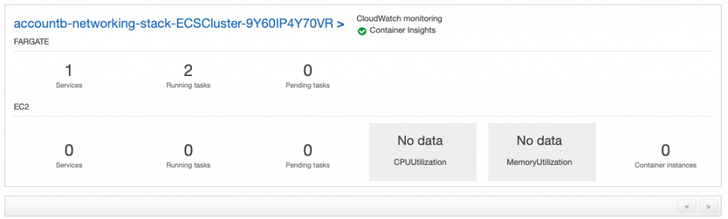 Fargate ECS cluster in action, 1 service and 2 tasks