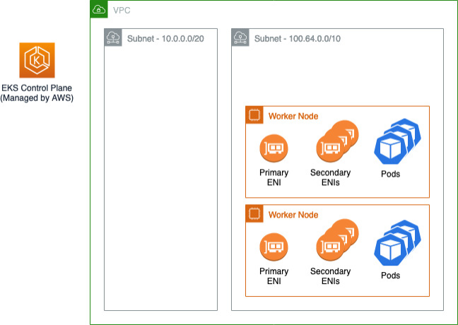 Figure 2 - Architecture reference option 2