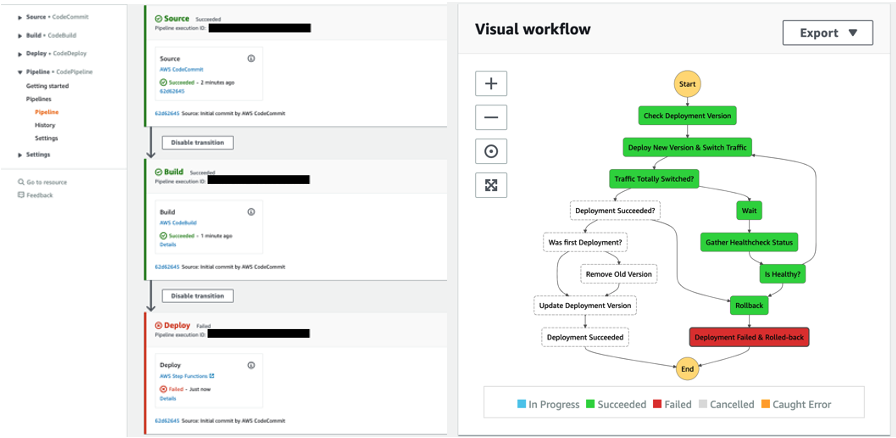 Deployment that triggered rollback