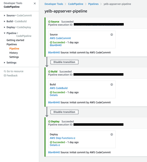 AWS CodePipeline pipeline