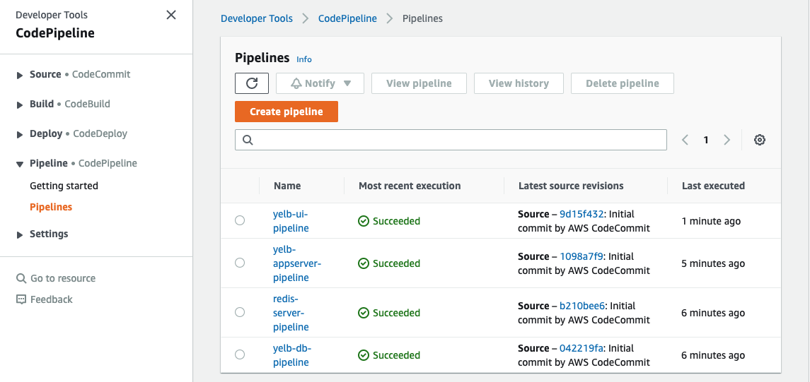 AWS CodePipeline pipelines