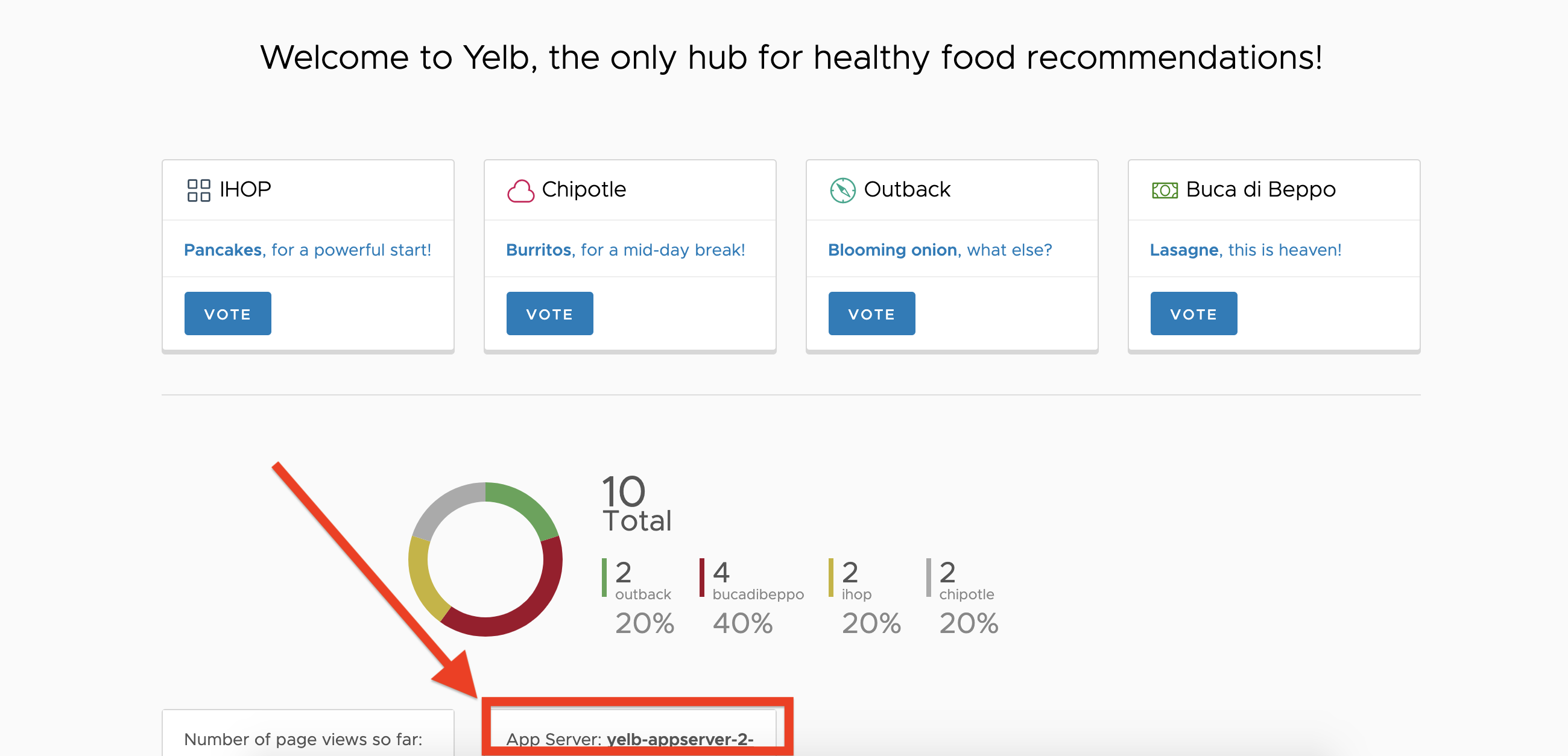 Yelb application during canary deployment