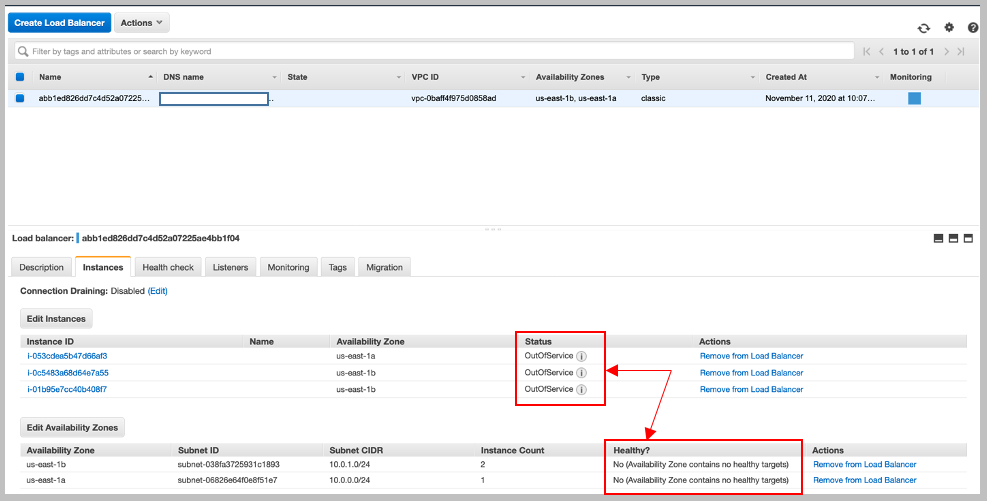 ELB target status unhealthy