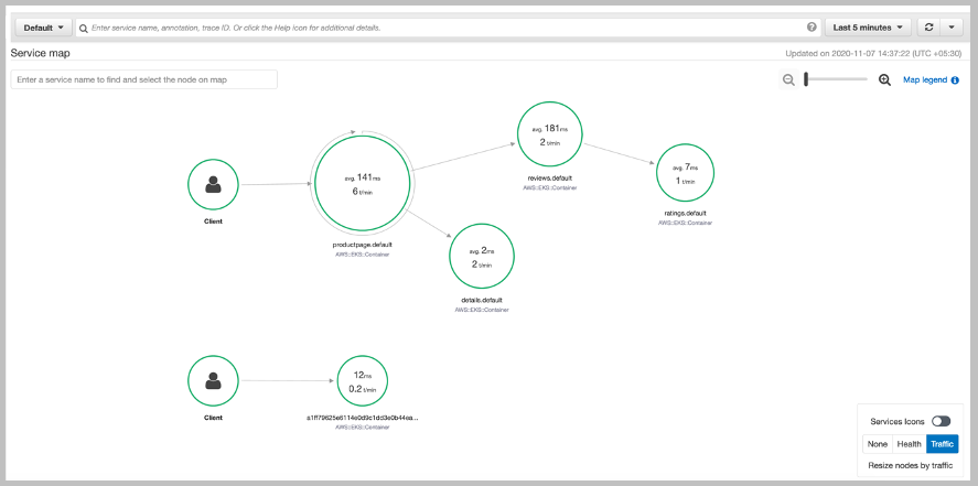 AWS X-Ray service map visualization