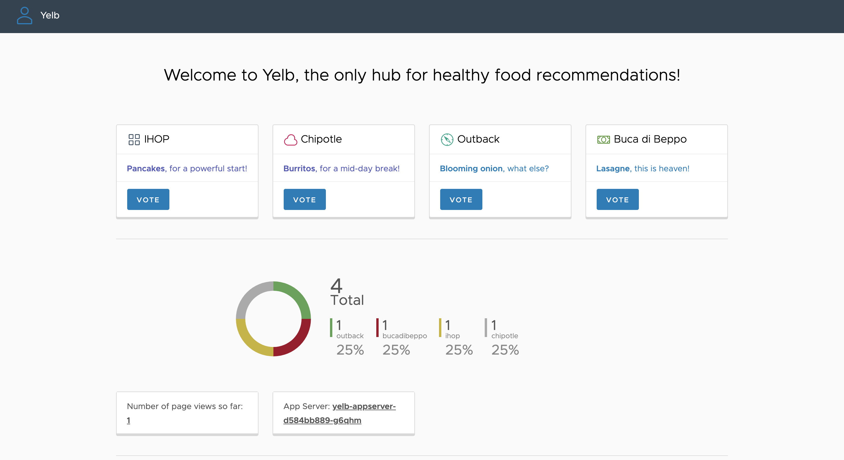 Successful Yelb page load