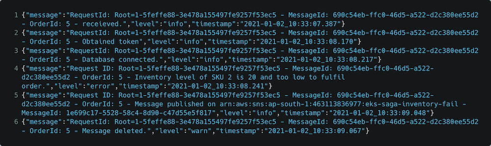 Logs of Inventory microservice