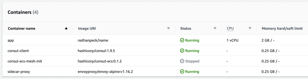 ECS Task console output showing four containers running as part of the service