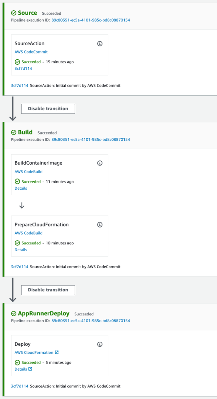 Screenshot showing the AWS CodePipeline stages in the AWS console