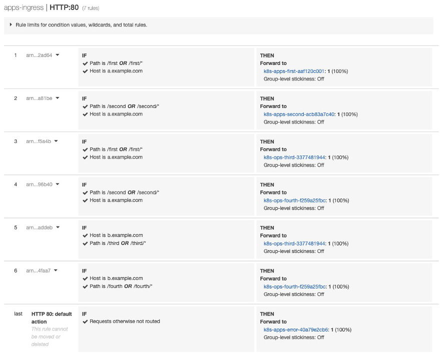 A screenshot of the AWS Console showing the consolidation of Ingress resources in the target group