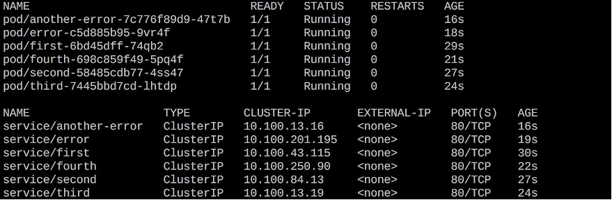 A screenshot of a list of Pods and Services in the applications’ namespace
