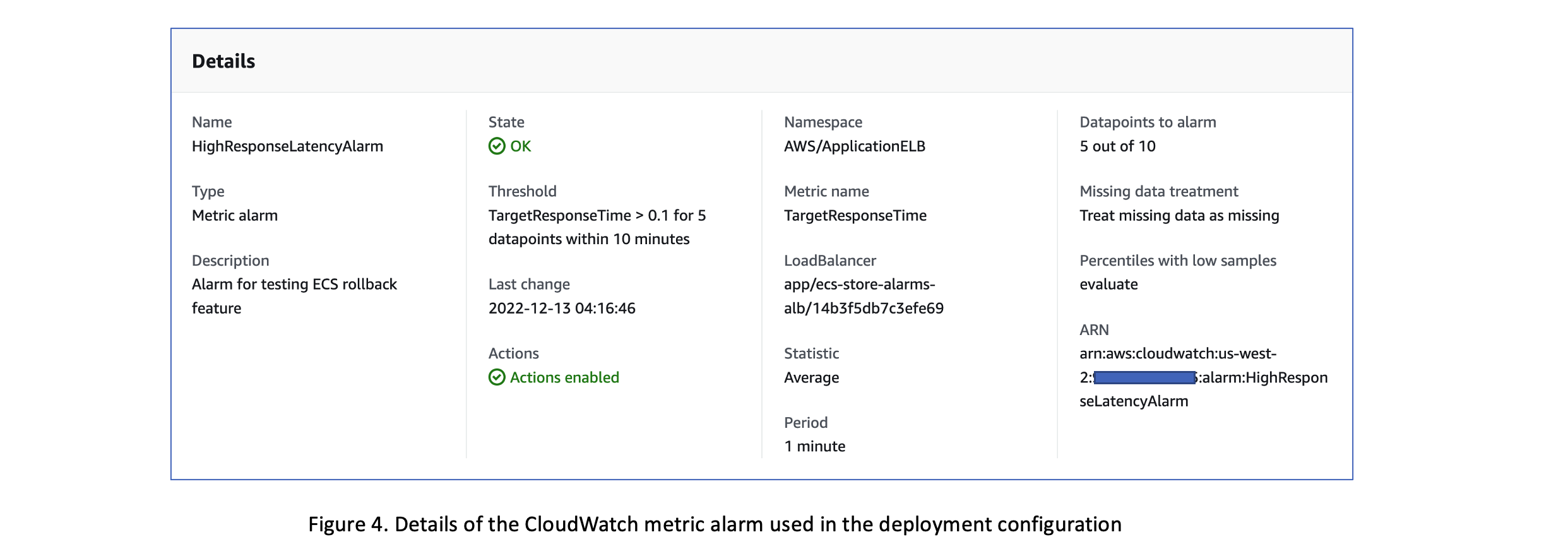 Figure 4. Details of the CloudWatch metric alarm used in the deployment configuration
