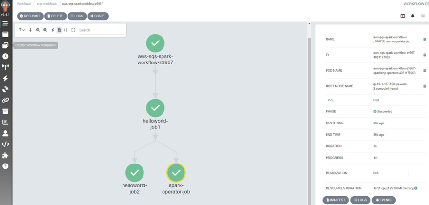 data processing job running status in Argo Workflows UI 