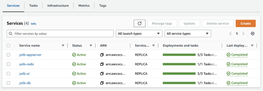 From the sample code snippet above, pay attention to the dnsName key on line 10. Notice it’s still pointing to the load balancer's service discovery ID. To avoid changing your applications in client Amazon ECS services, set this to the same name the client application uses by default. In this case, yelb-db.yelb.cloudmap.internal is used. For more examples, click through the svc JSON files in the sc-update directory to see the Amazon ECS Service Connect configuration for each service. Step 7: View monitoring metrics for Internal Load Balancer for Amazon ECS Service Connect Once the migration is complete, navigate to the Amazon ECS Console and verify all the services and tasks are in the RUNNING state. This may take some time as the existing tasks have to be stopped and replaced with new tasks. The new tasks should appear like those in the following example: