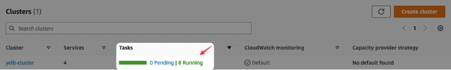 Example of ECS Cluster preview