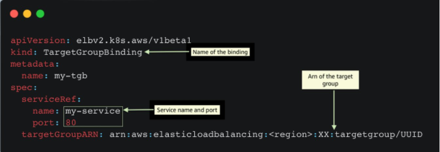 Example of a TargetGroupBinding resource