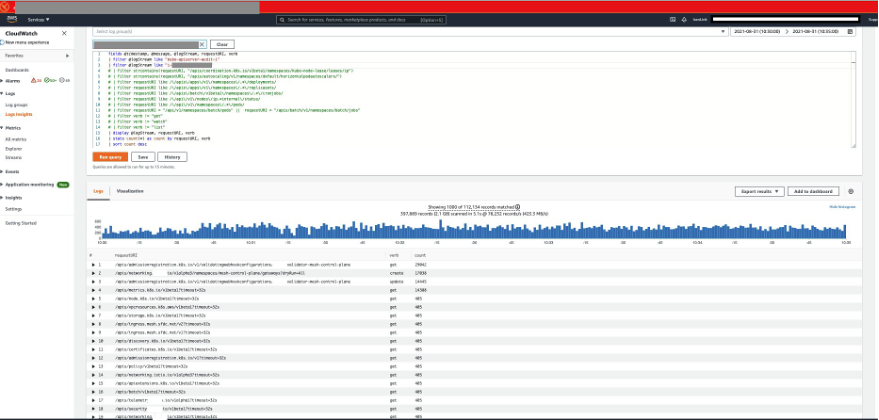 A screenshot of Amazon CloudWatch Logs insight console showing the query and results of a service mesh agent making a lot of requests in a short period of time. 
