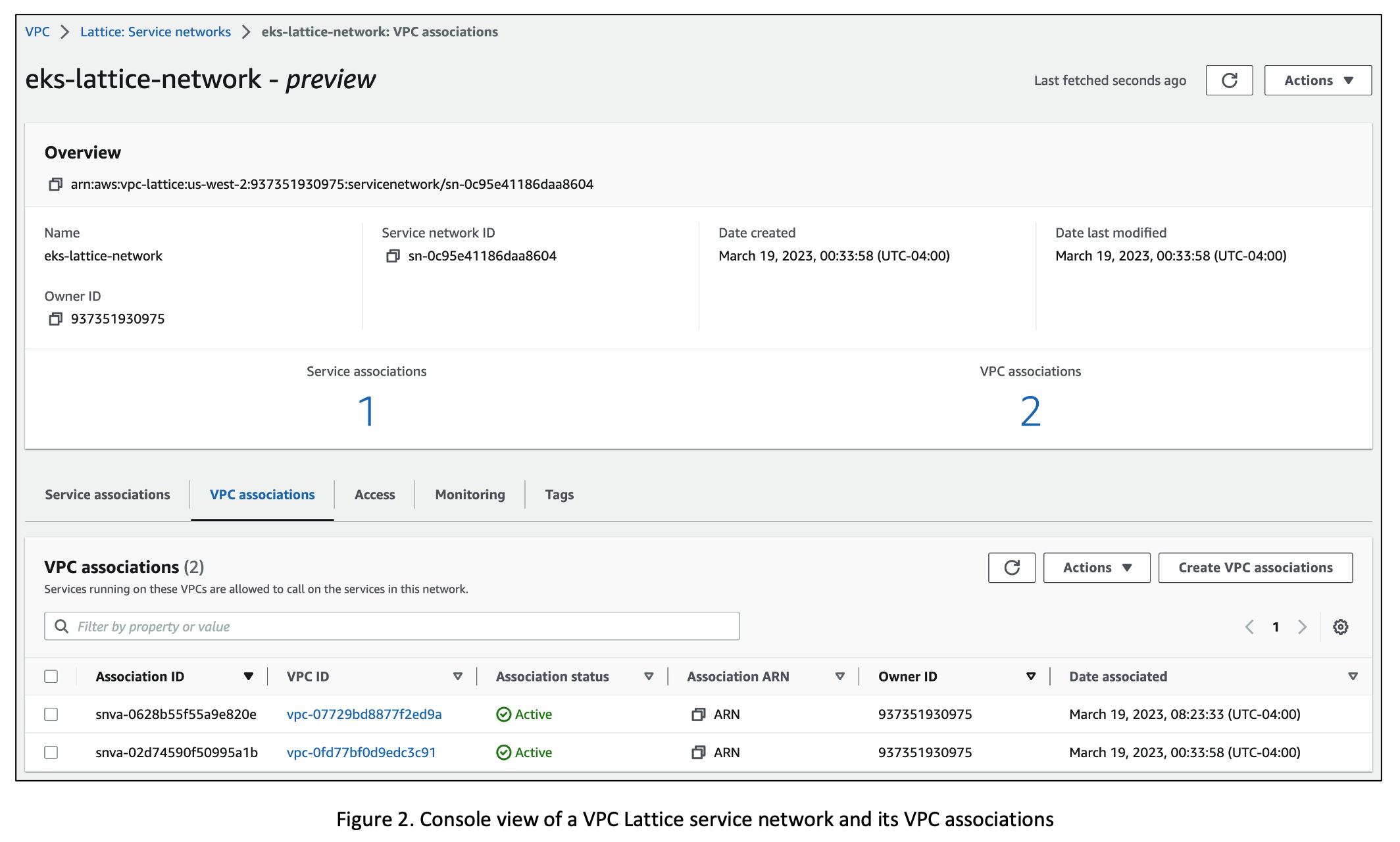 Figure 2. Console view of a VPC Lattice service network and its VPC associations
