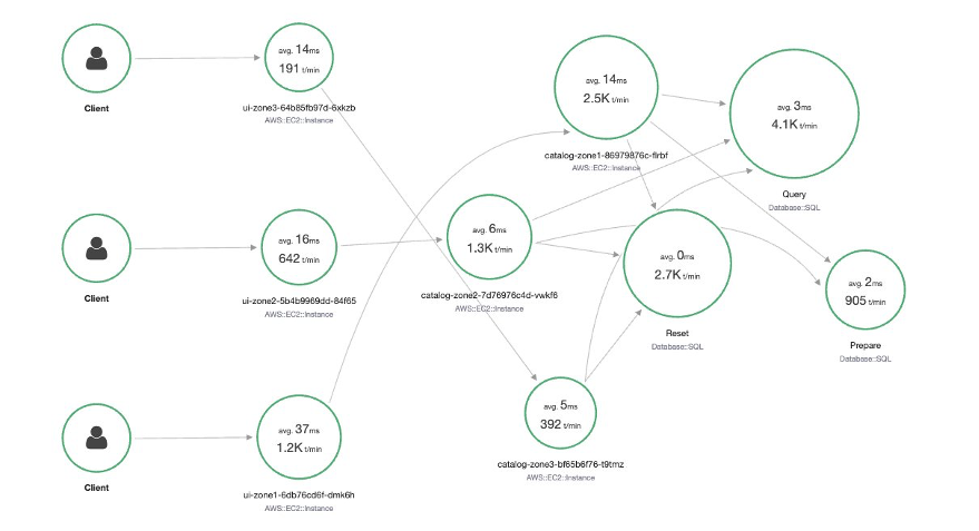 Network flow after TAH is enabled