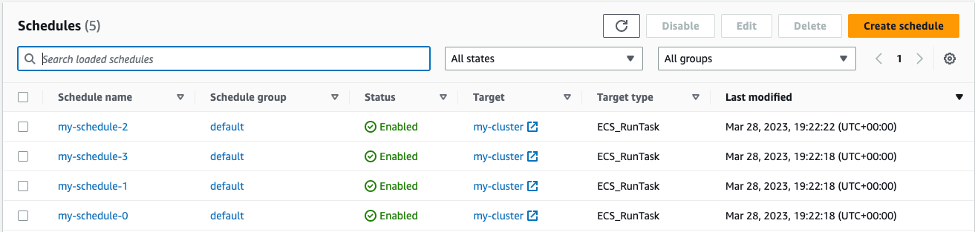 Schedules (5) Schedule name, Schedule Group, Status, Target, Target Type, Last Modified my-schedule-2, default, Enabled, my-cluster, ECS_RunTask, Mar 28, 2023, 19:22:22 (UTC+00:00) my-schedule-2, default, Enabled, my-cluster, ECS_RunTask, Mar 28, 2023, 19:22:18 (UTC+00:00) my-schedule-1, default, Enabled, my-cluster, ECS_RunTask, Mar 28, 2023, 19:22: 18 (UTC+00:00) my-schedule-0, default, Enabled, my-cluster, ECS_RunTask, Mar 28, 2023, 19:22: 18 (UTC+00:00)