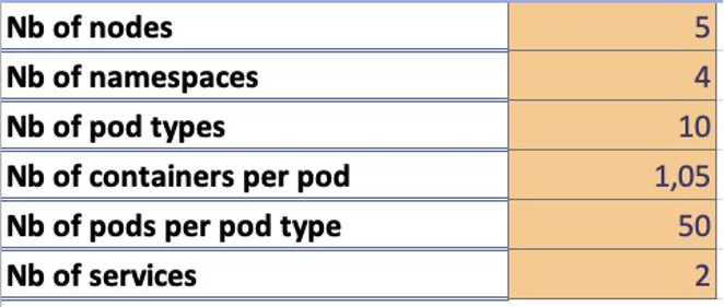 Figure 10: Cluster specifications input fields