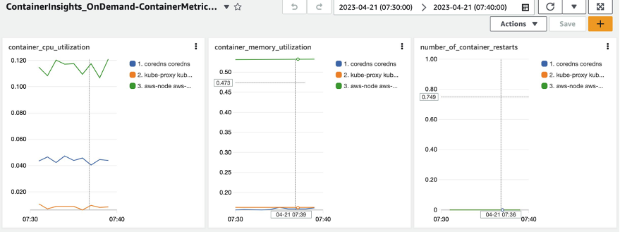 Figure 19: A log-based dashboard displaying container-level data.