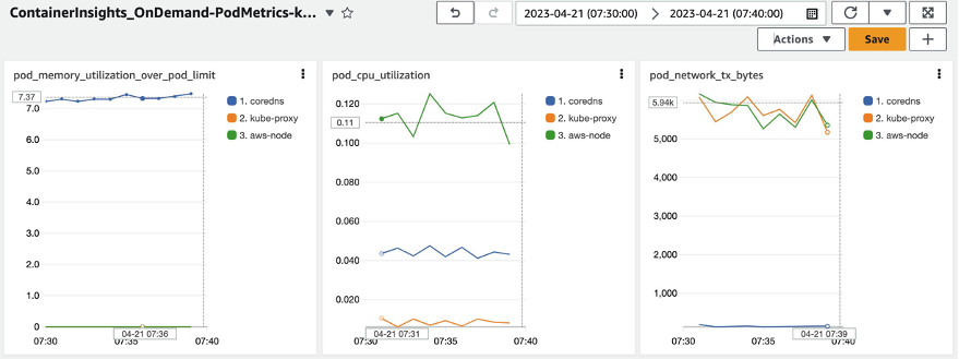 Figure 20: A log-based dashboard displaying pod-level data.