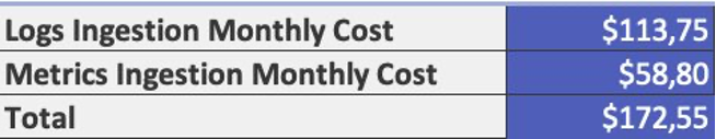 igure 13: Monthly cost estimates with the default configuration.