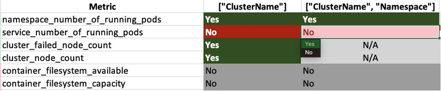 Figure 12: Metrics table, dimensions customization.
