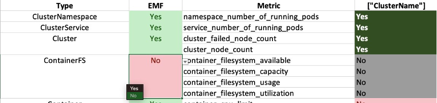 Figure 11: Metrics table, log events customization.