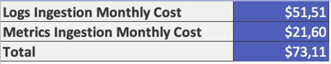 igure 14: Monthly cost estimates with the custom configuration.