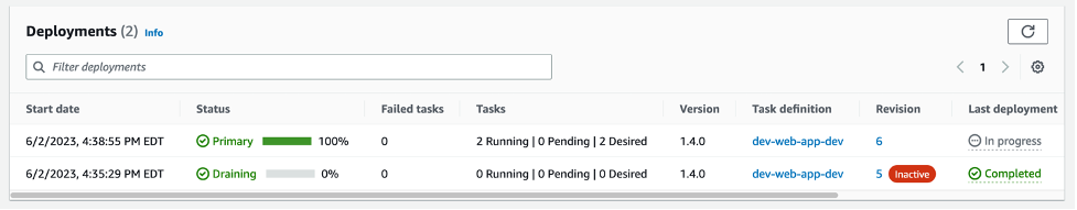 ECS Fargate Rolling Deployment