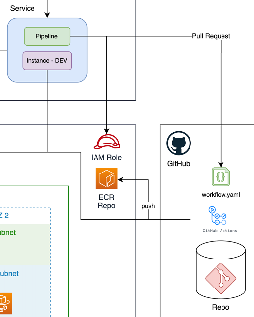 Run CI/CD pipeline step