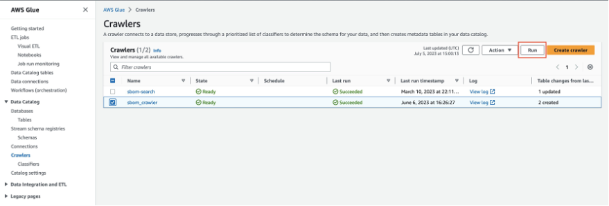 Screenshot of AWS Glue Crawler with highlighted “Run” button