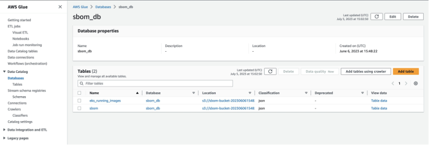 Screenshot of AWS Glue Database with sbom_db tables details