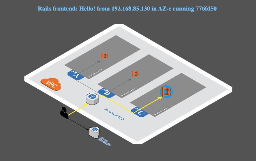 Sample application UI page