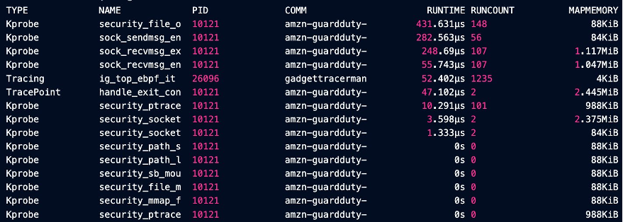 EKS Runtime Monitoring agent resource consumption using inspector gadget