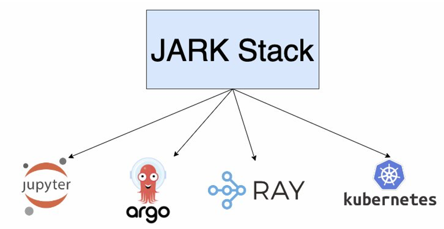 Talks about JARK stack which is Jupyterhub, Argo workflows, Ray and Kubernetes