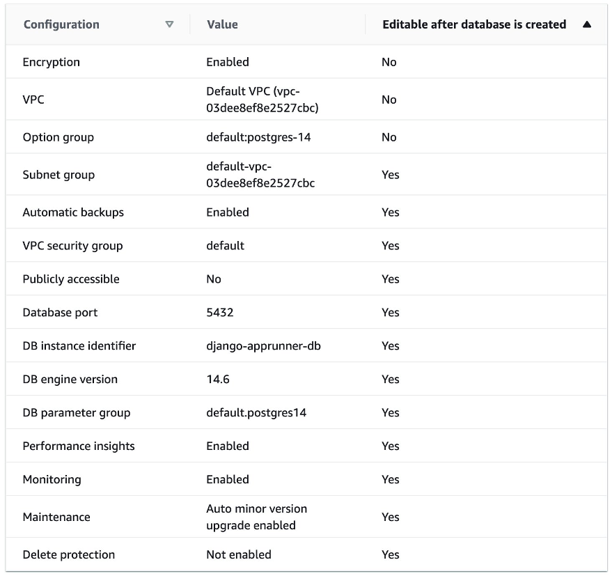 Amazon RDS default quick create configuration